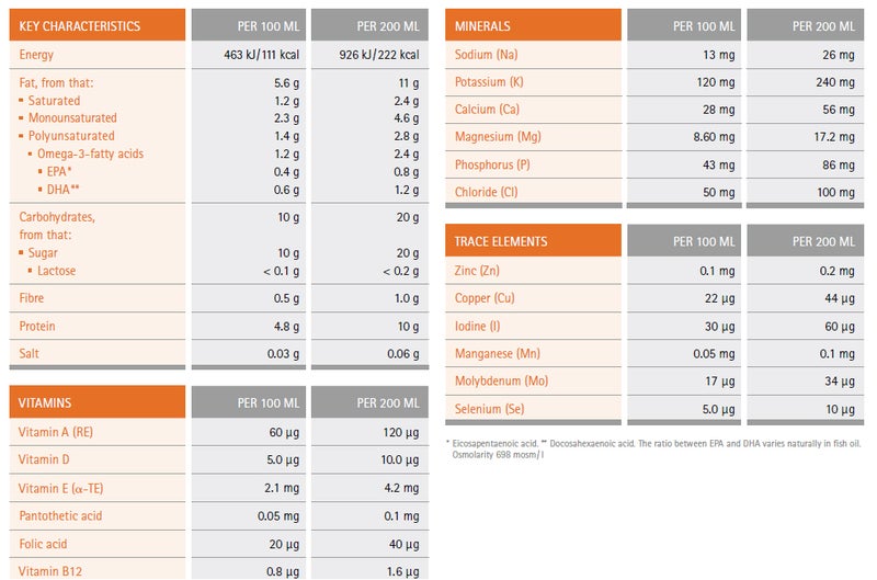 Nutritional content Remune