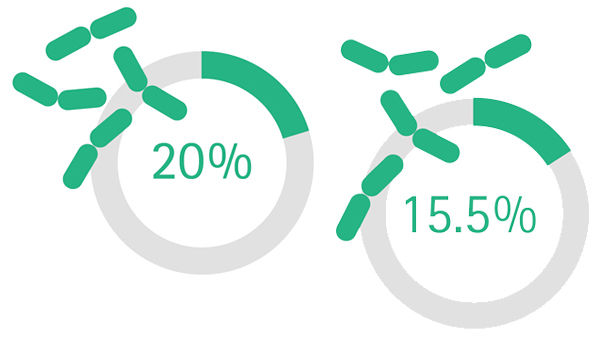 Icons for 20 % and 15.5 % 