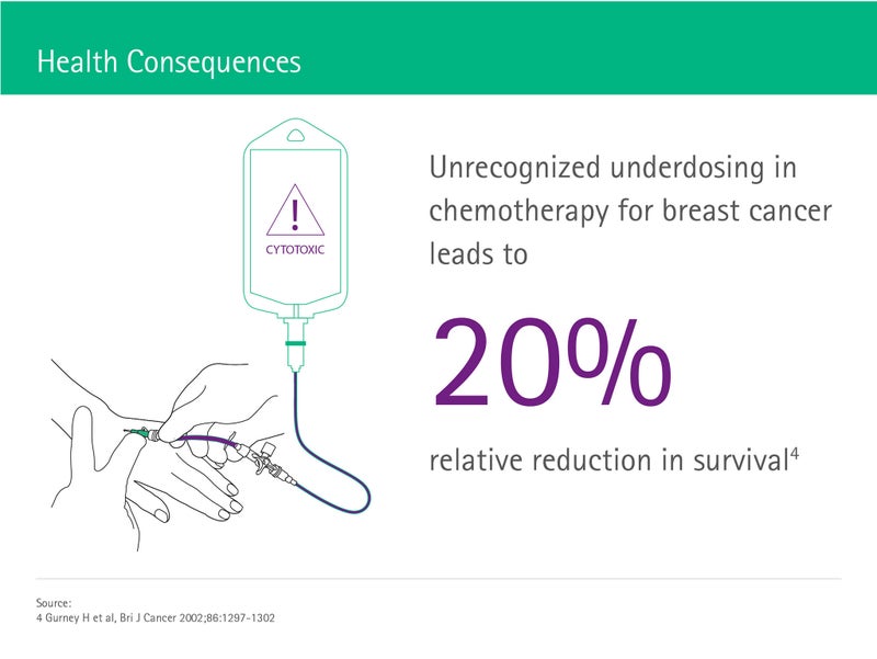 Underdosage_DYK