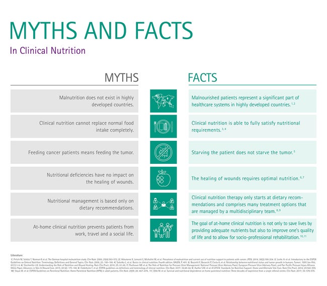 Myths about clinical nutrition