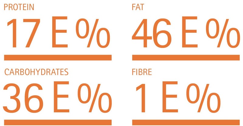 Remune nutritional content