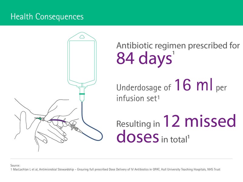 Underdosage_DYK