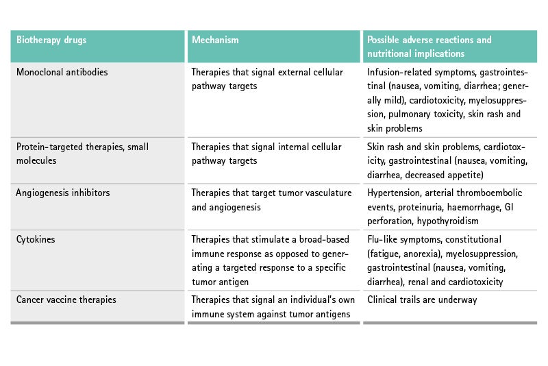 Biotherapy table