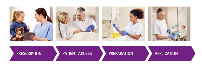 infographic process steps with products in pediatrics and neonatology